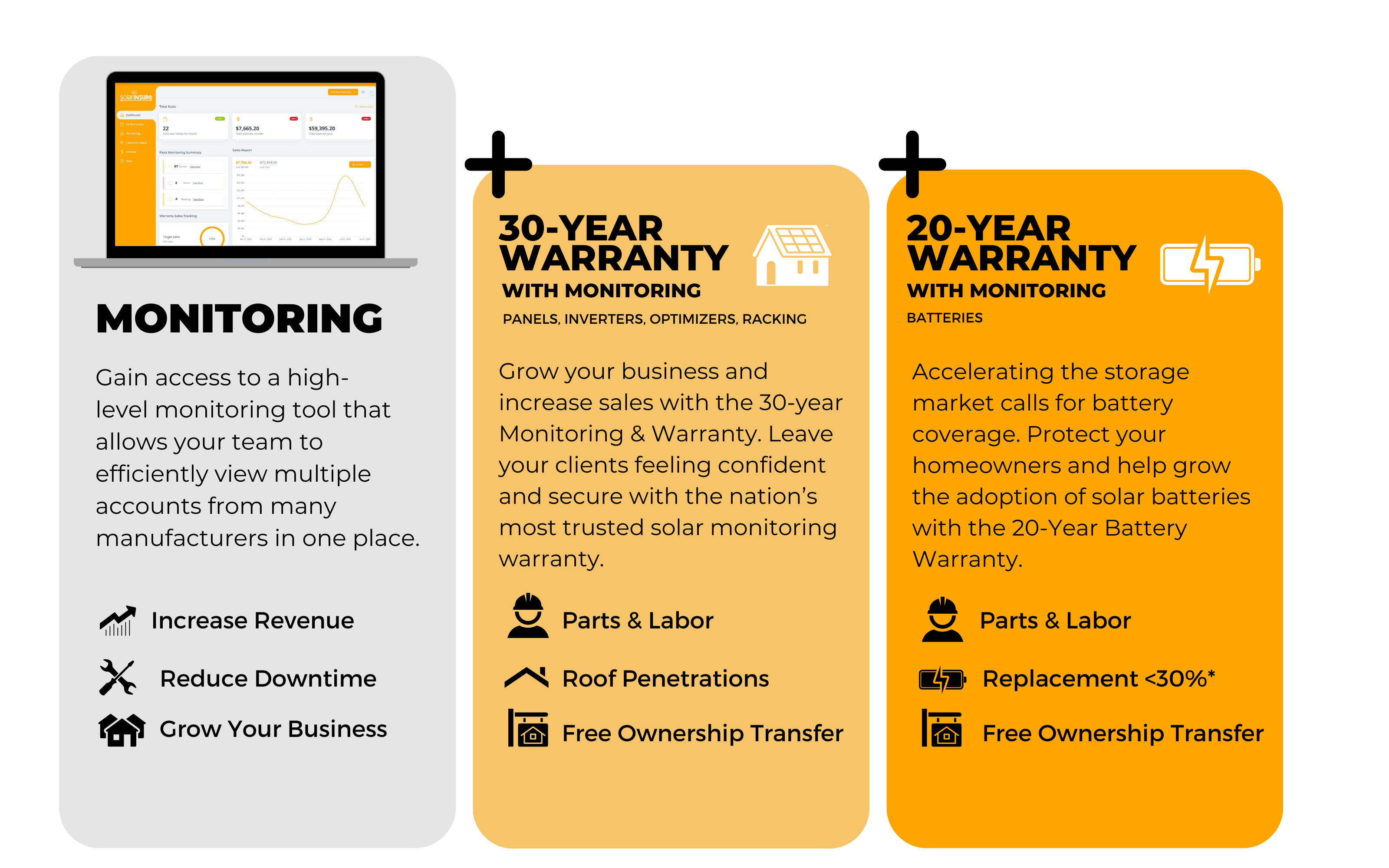 solar protection made easy