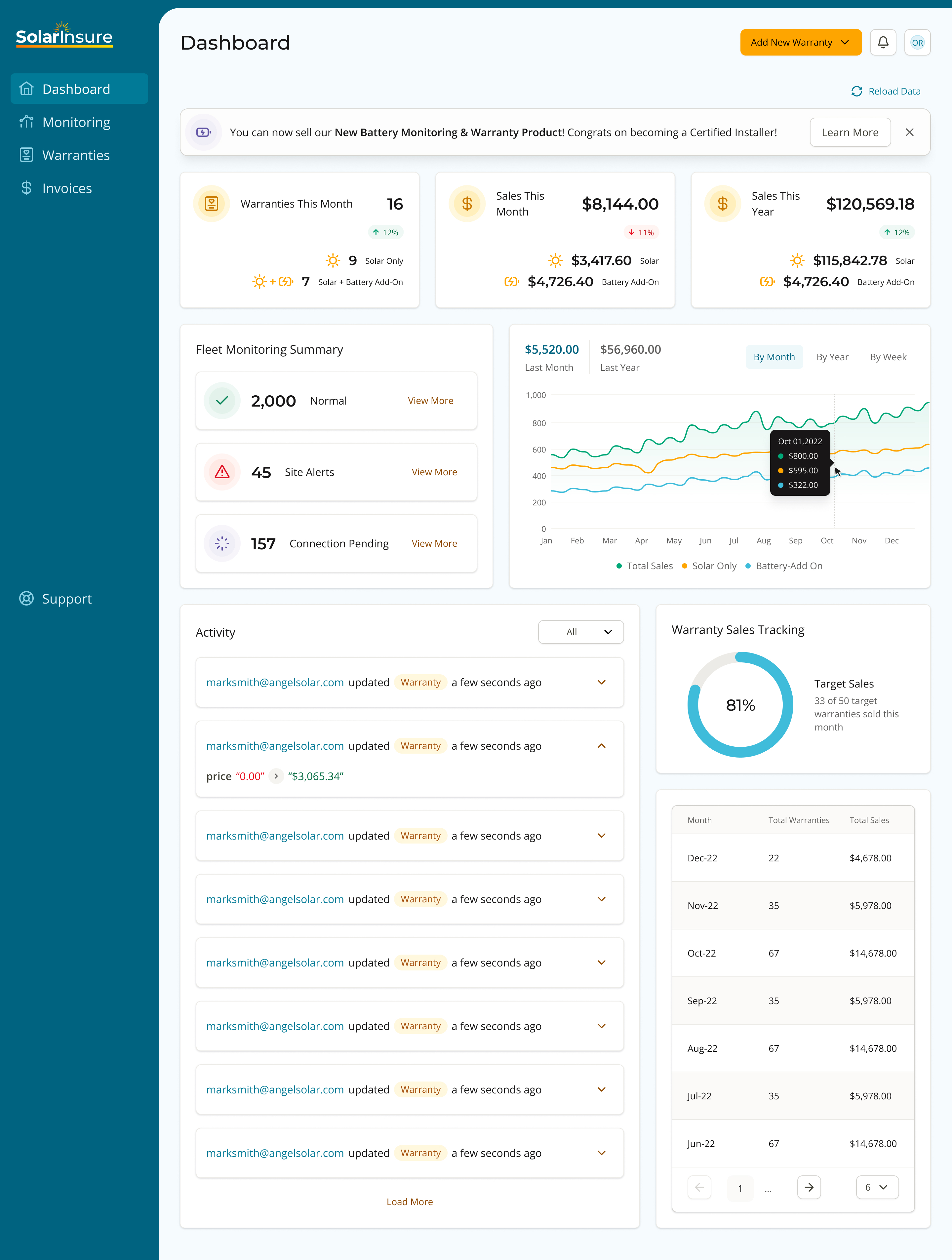 Monitoring Dashboard