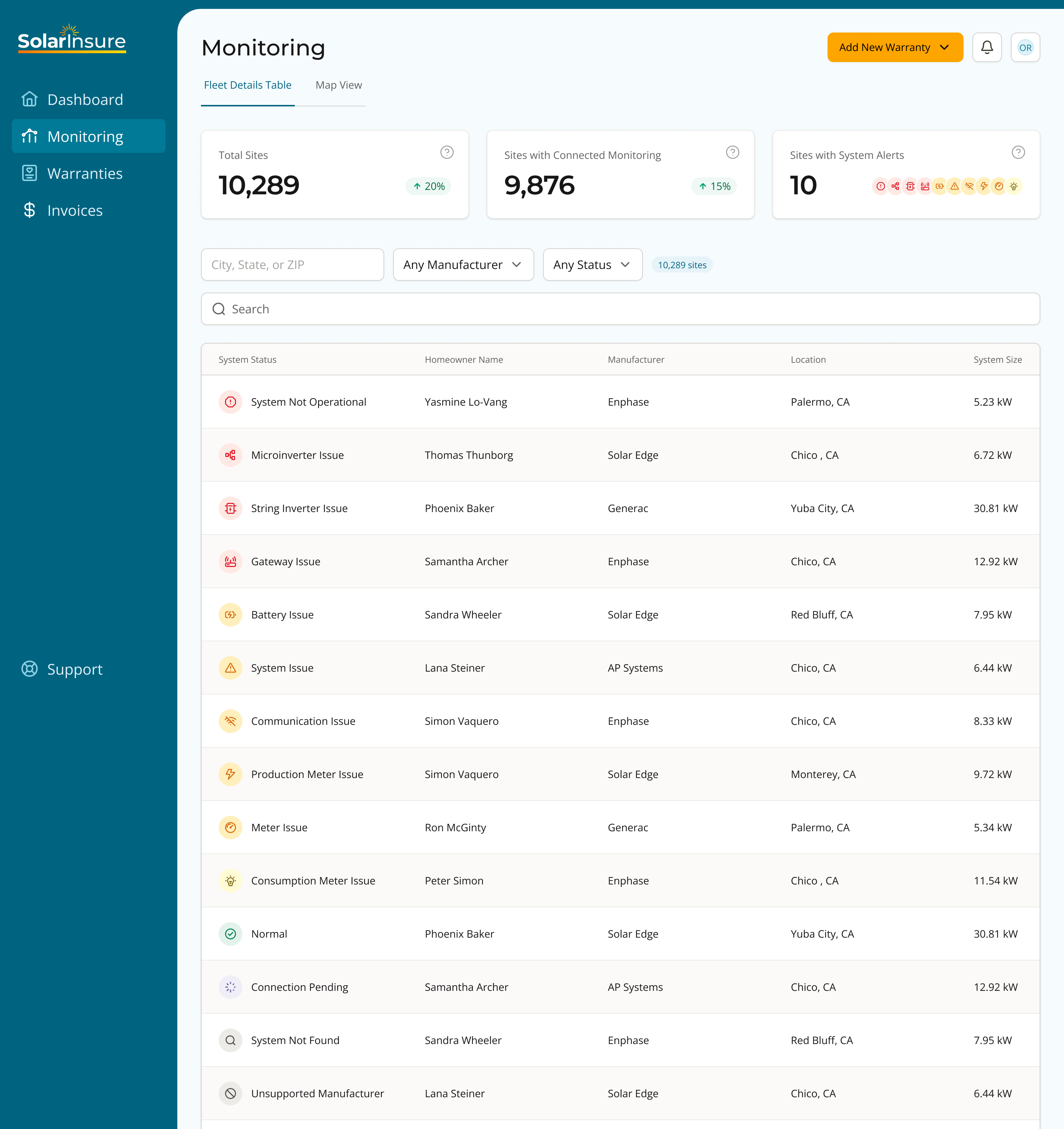 Monitoring Fleet Details Table Monitoring Fleet Details Table
