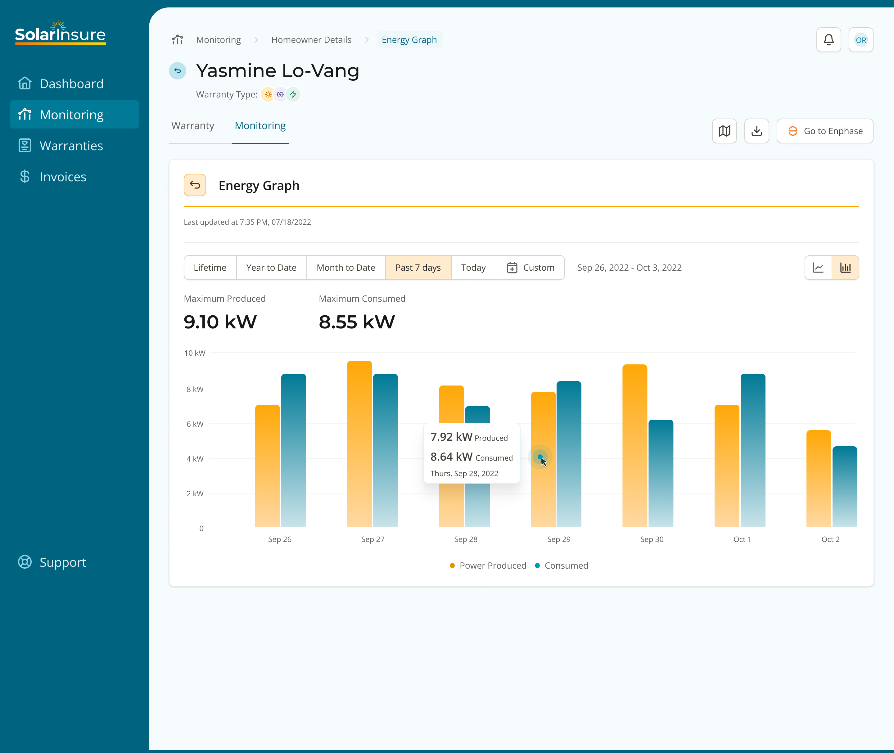 Monitoring Homeowner Details Monitoring Tab Energy Graph Variant